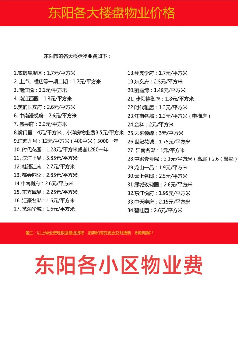 构建和谐社区：探讨住宅物业服务的最新趋势